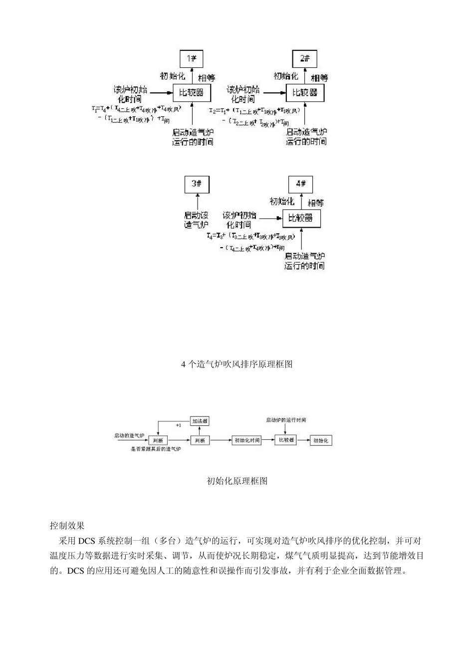 氨肥工艺控制方案_第3页