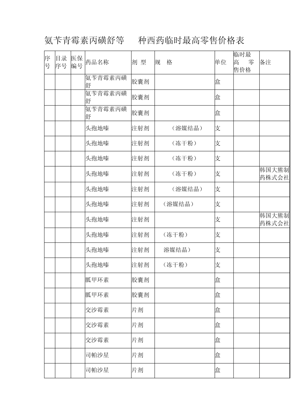 氨苄青霉素丙磺舒等62种西药临时最高零售价格表_第1页