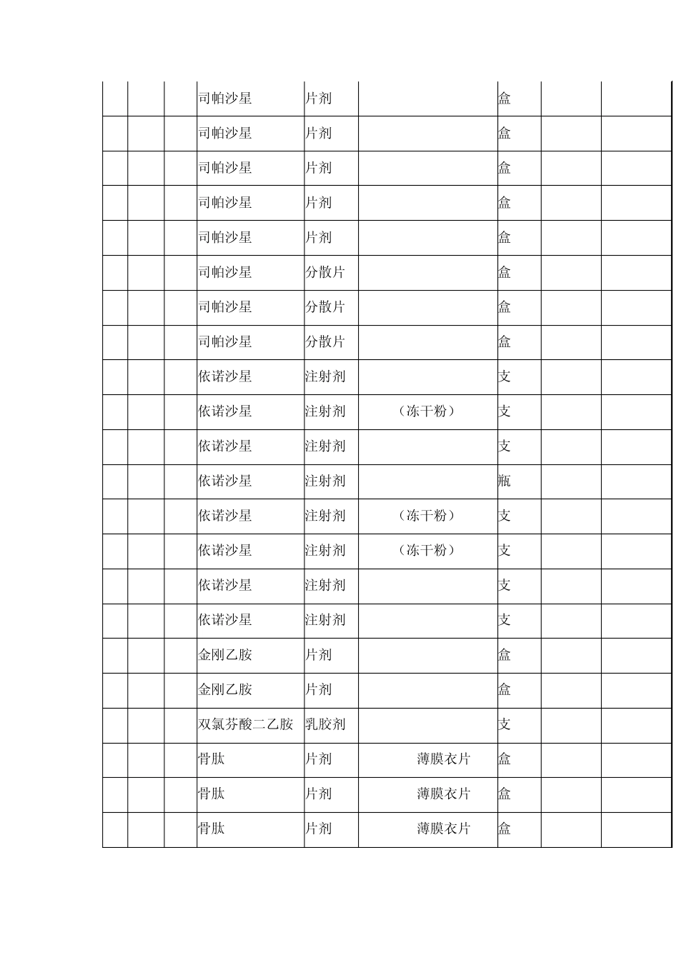 氨苄青霉素丙磺舒等62种西药临时最高零售价格表_第2页
