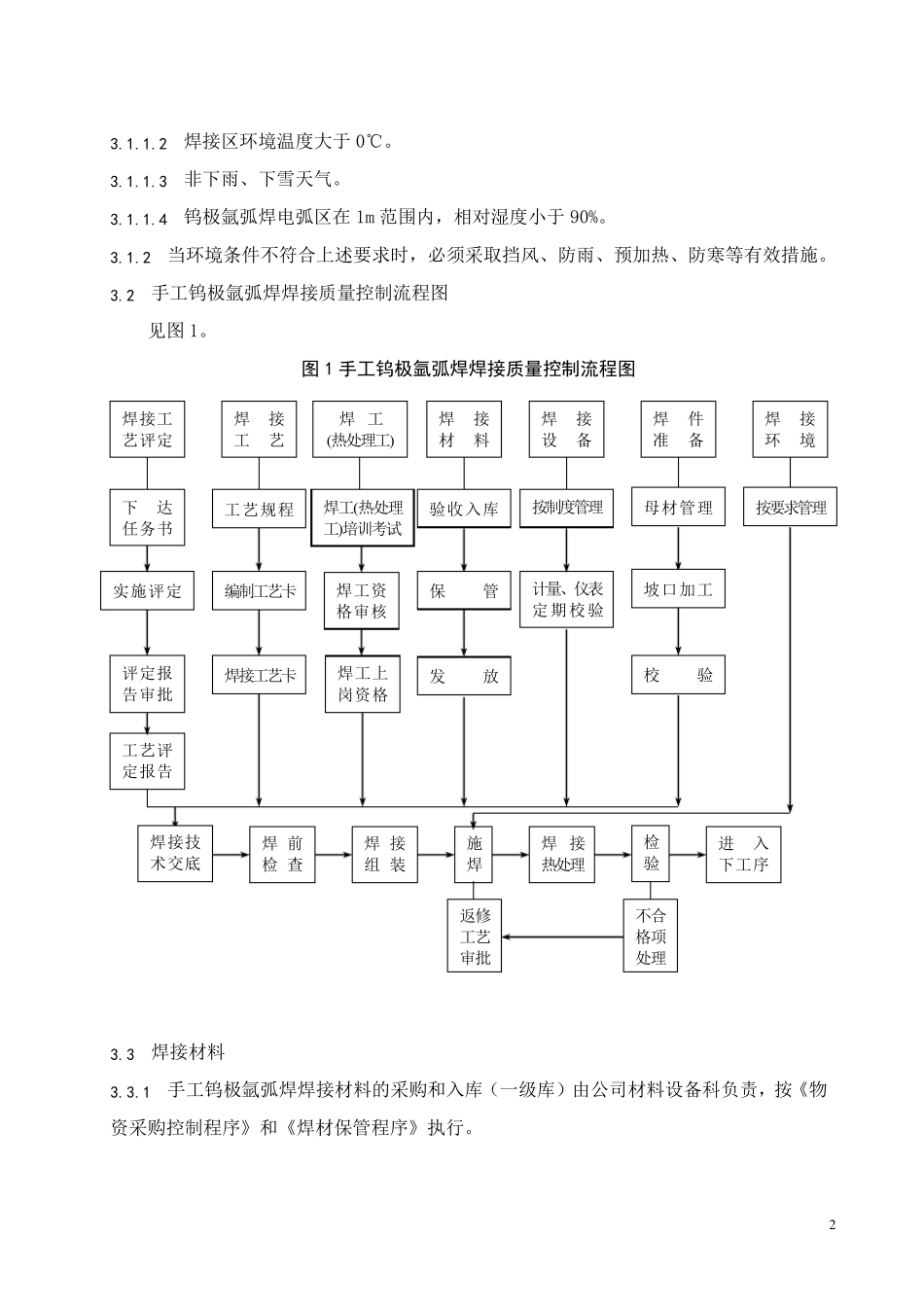 氩弧焊作业指导书(比较全)_第3页