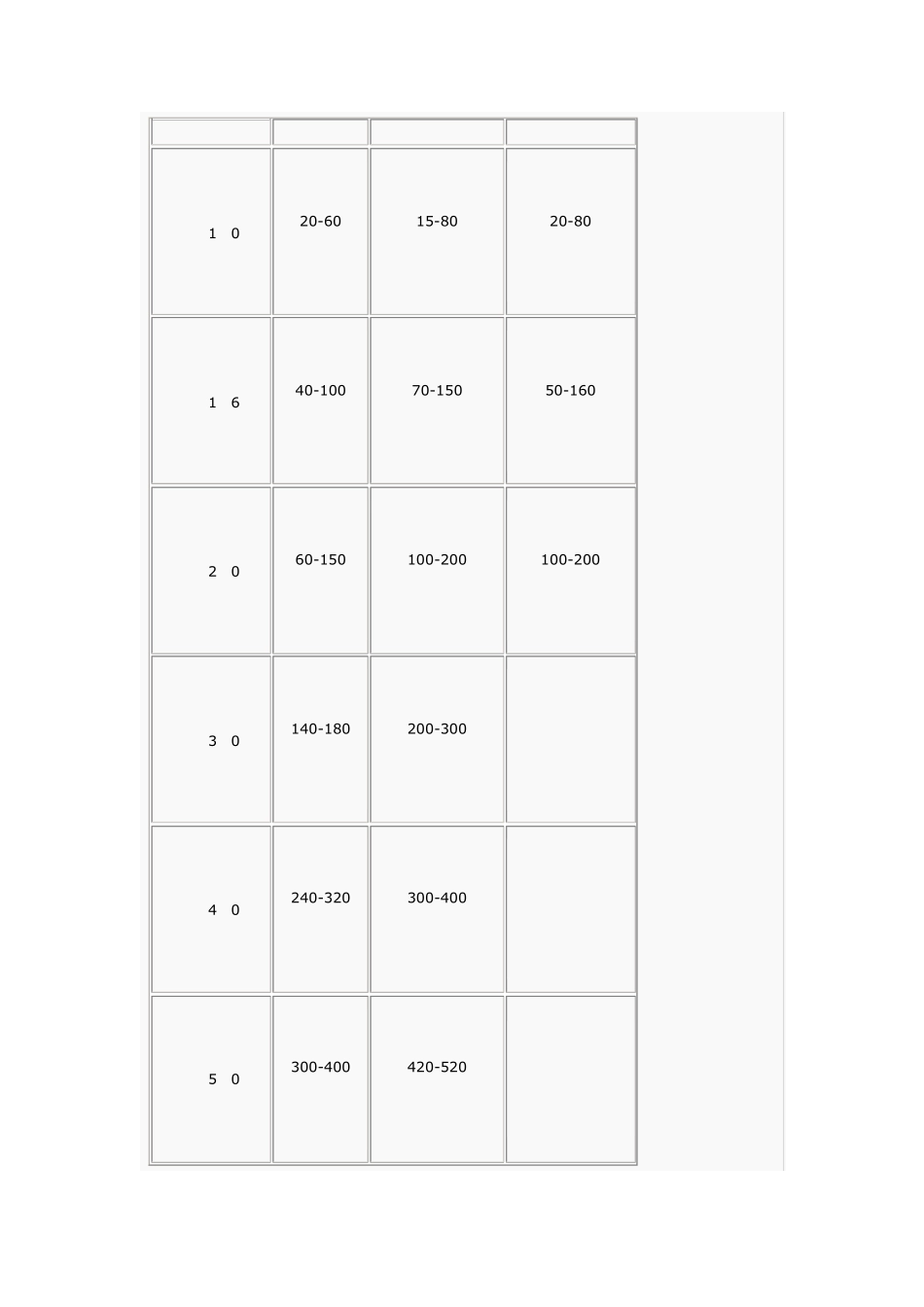 氩弧焊工艺基础知识_第3页