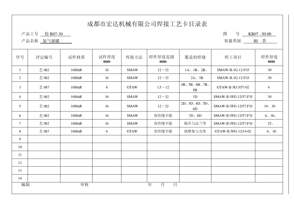 氮气储罐工艺卡_第3页