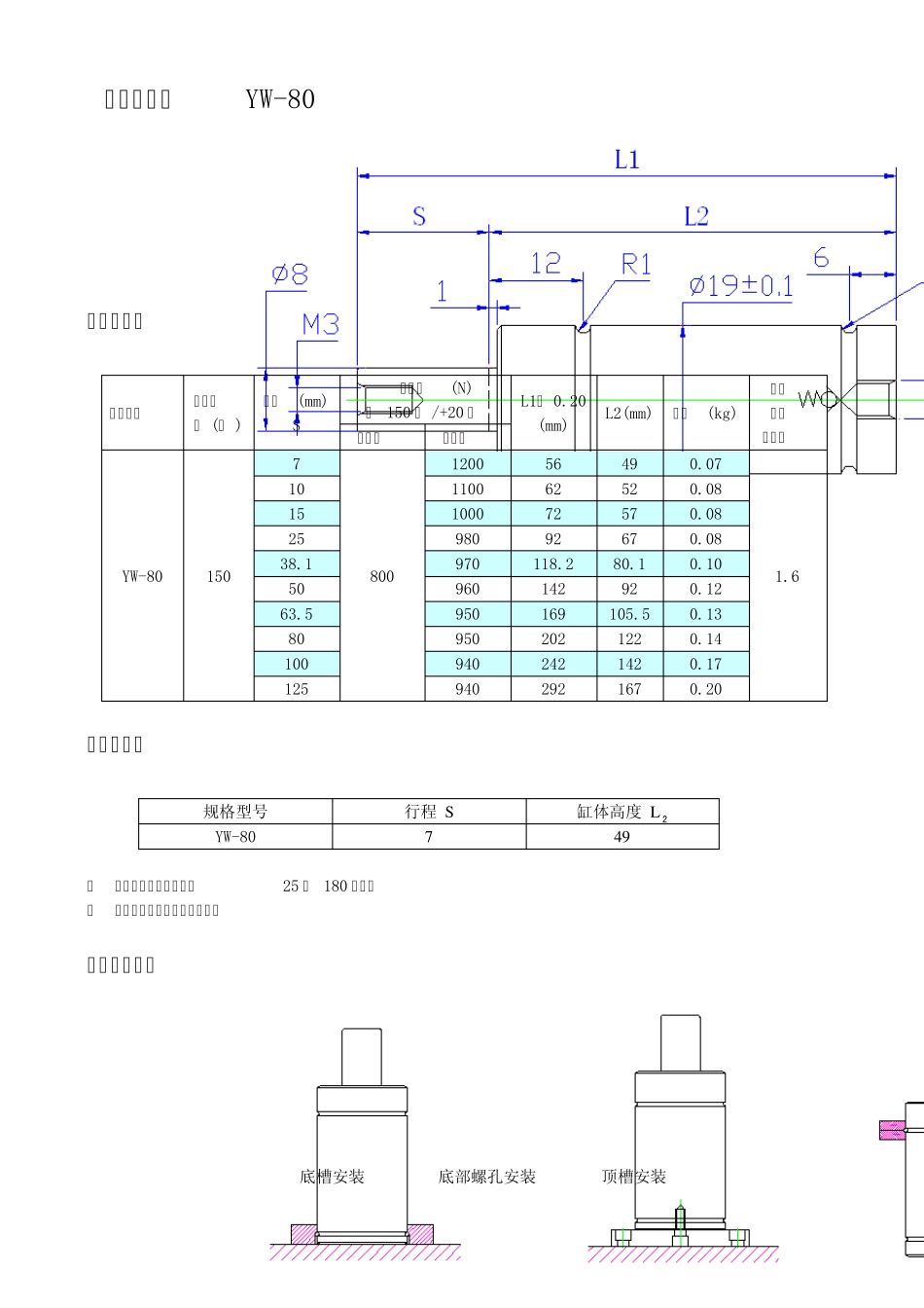 氮气弹簧手册资料_第1页