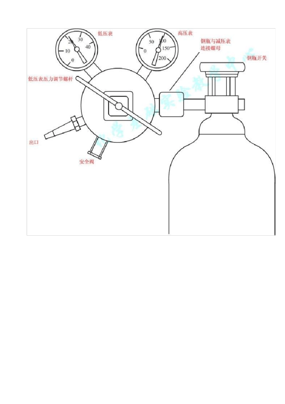 氮气瓶安全操作规程_第3页