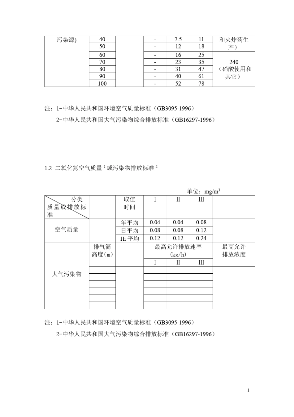 氮氧化合物、二氧化氮作业指导书_第2页