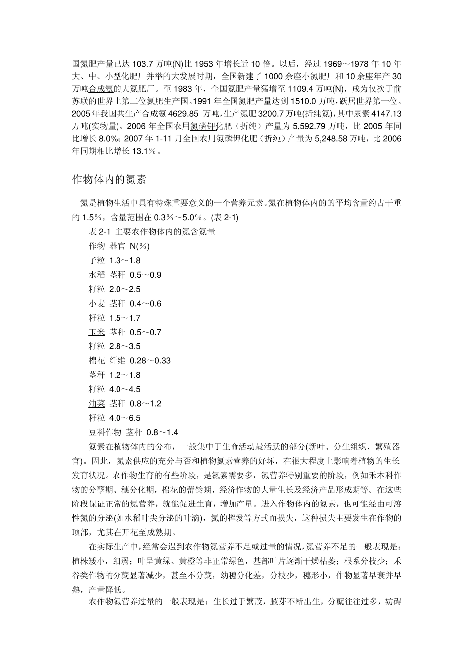 氮肥综合知识_第2页