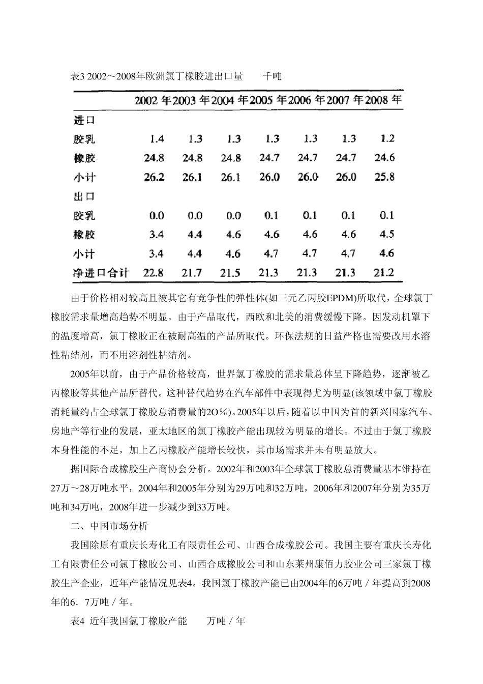 氯丁橡胶市场现状分析_第3页