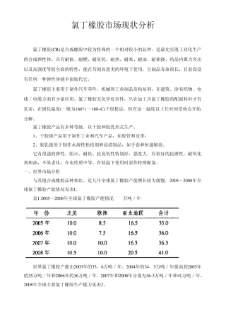 氯丁橡胶市场现状分析