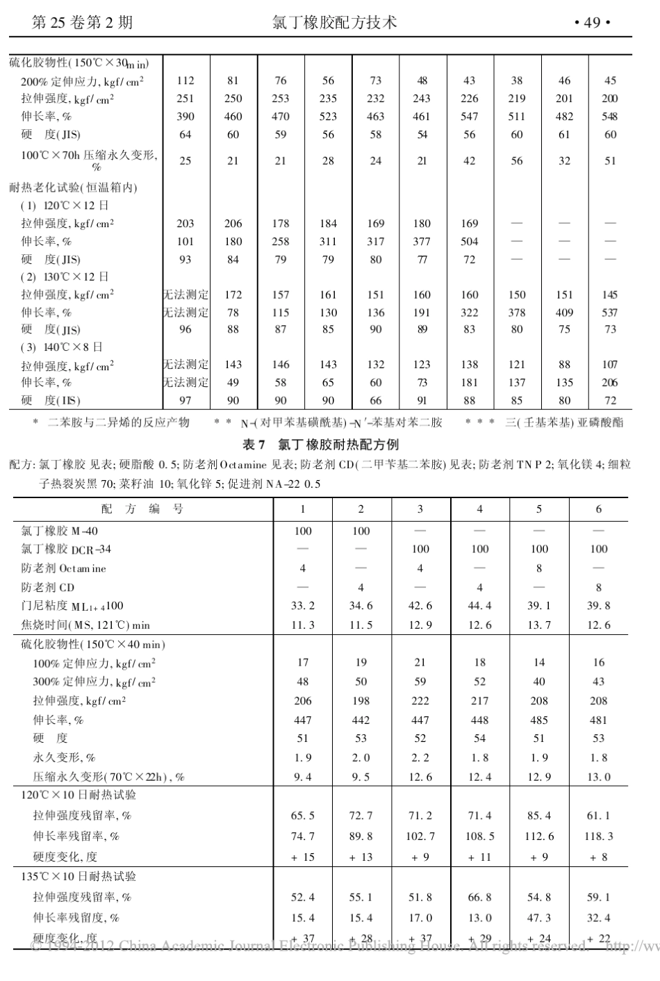 氯丁橡胶配方技术_第2页