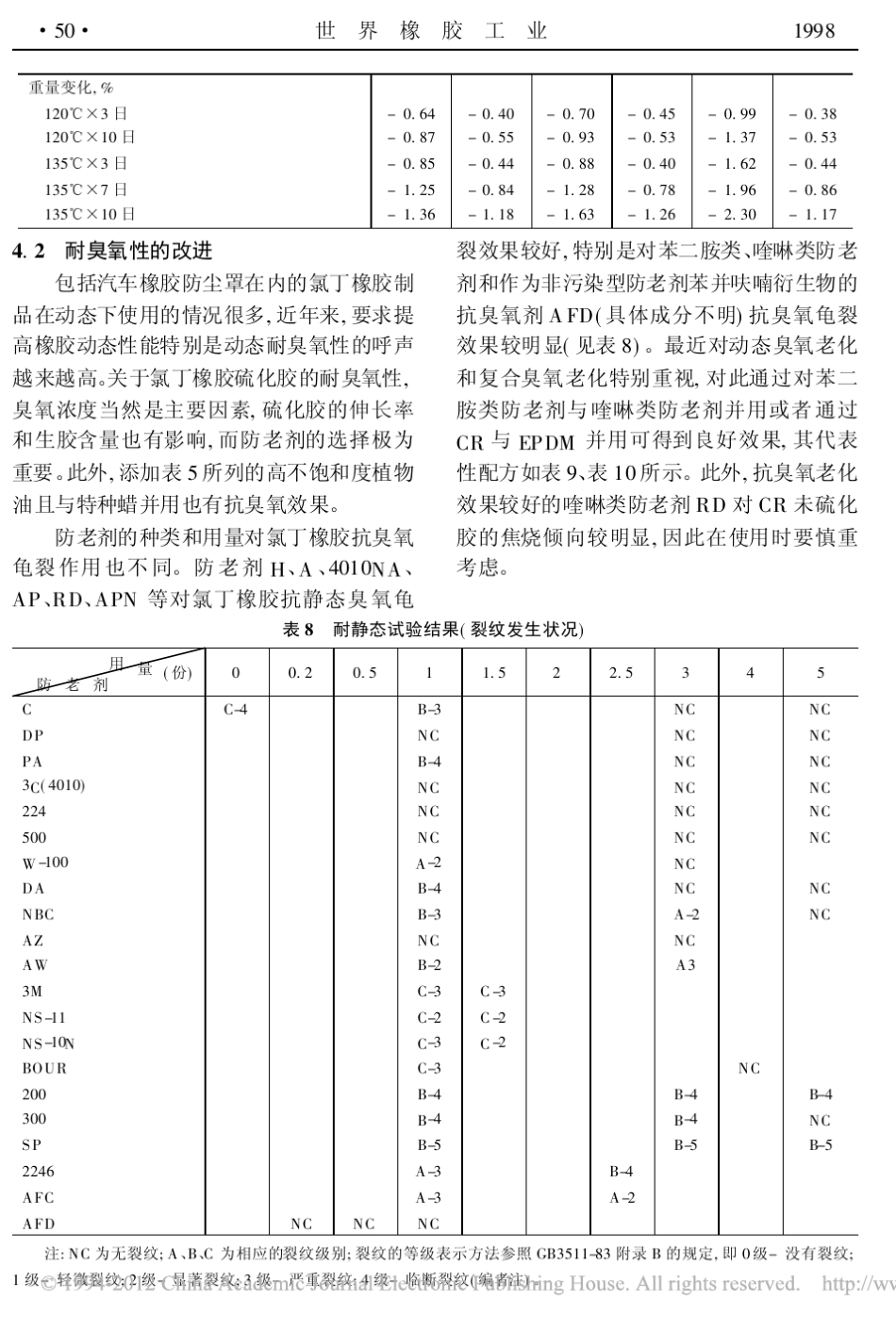 氯丁橡胶配方技术_第3页