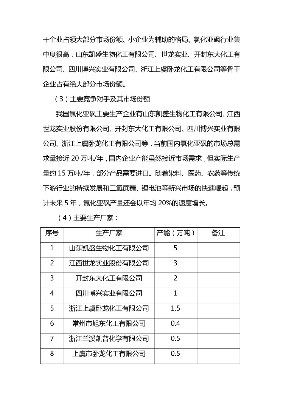 氯化亚砜技术和市场_第2页