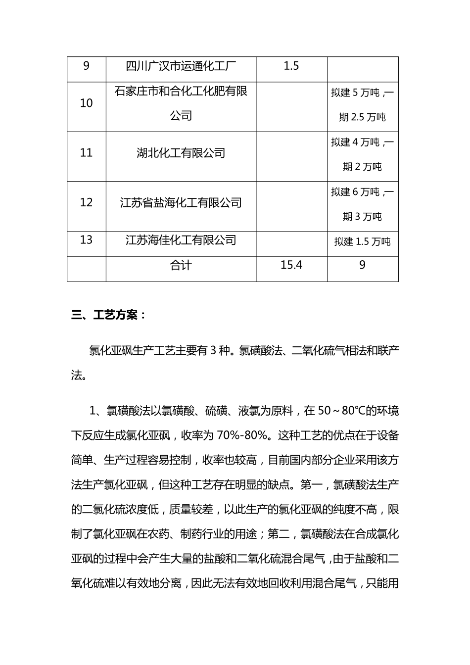 氯化亚砜技术和市场_第3页