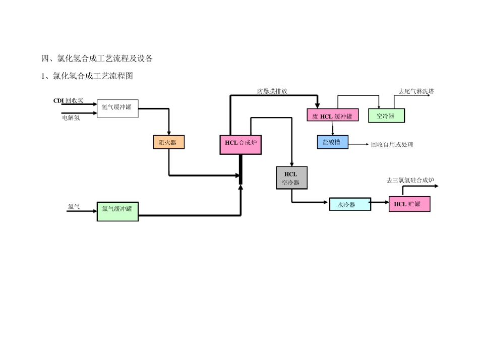 氯化氢的合成_第2页
