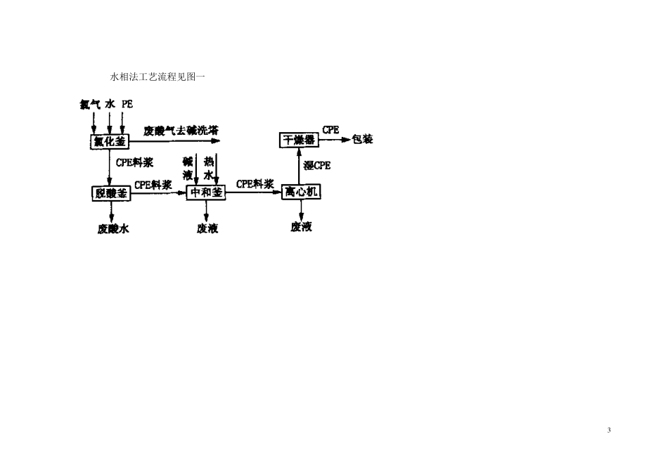 氯化聚乙烯介绍_第3页