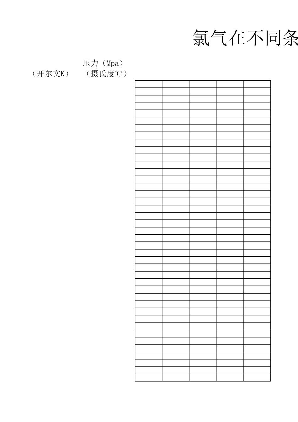 氯气在不同条件下的密度表_第1页