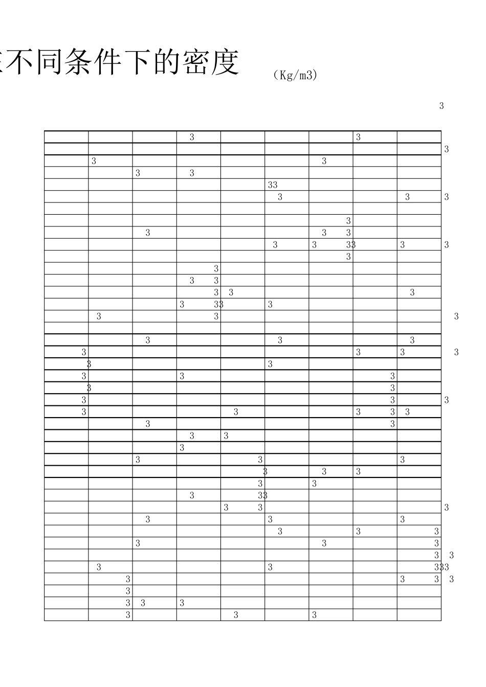 氯气在不同条件下的密度表_第3页