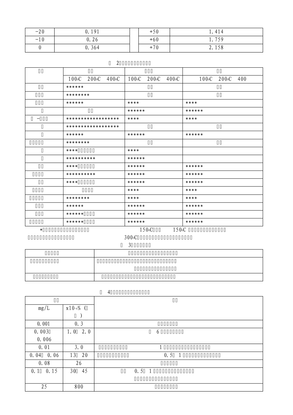 氯气安全知识_第3页