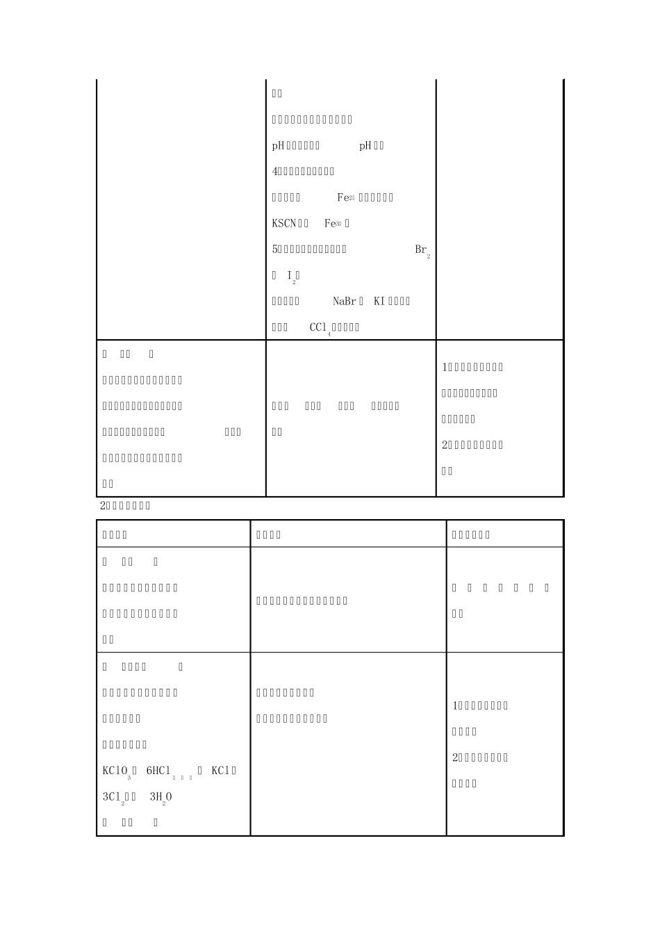 氯气的生成及其性质的微型实验_第3页