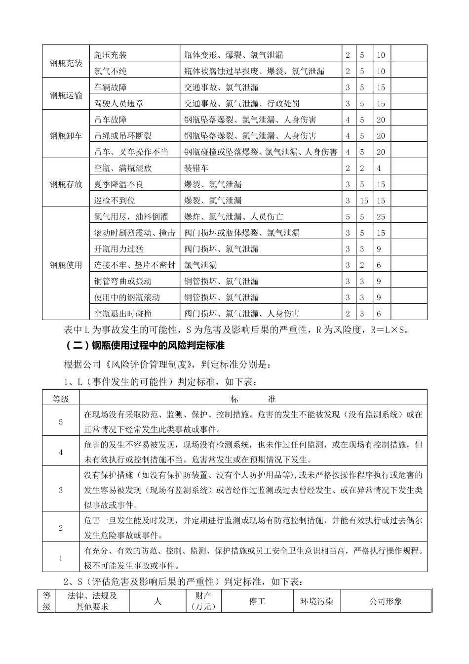 氯气钢瓶使用过程中的风险分析与控制_第3页
