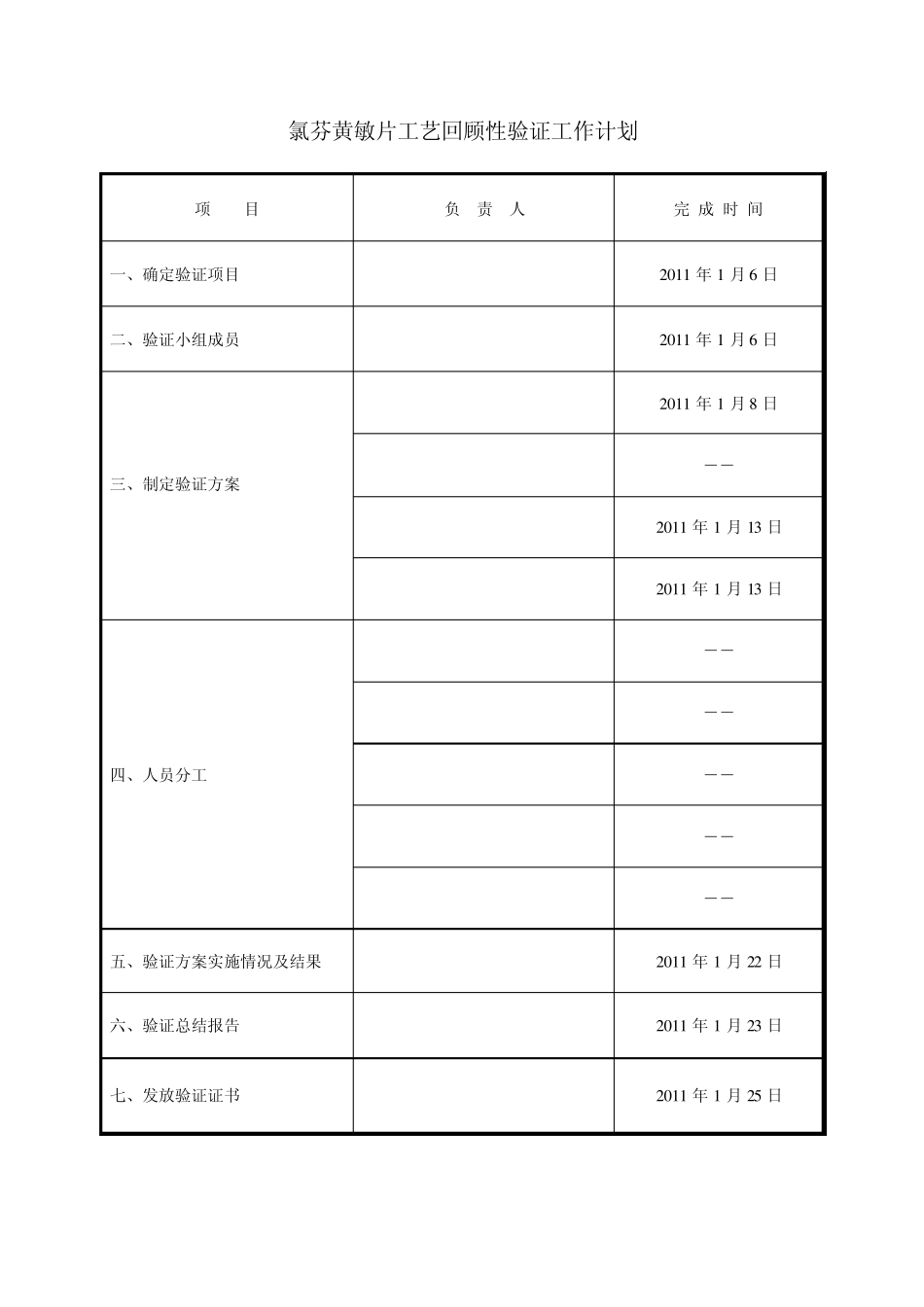 氯芬黄敏片回顾性验证方案_第3页