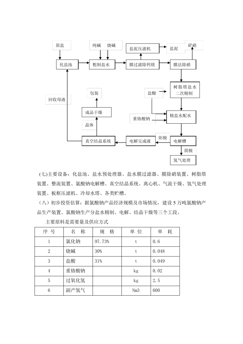 氯酸钠的生产工艺简介_第3页
