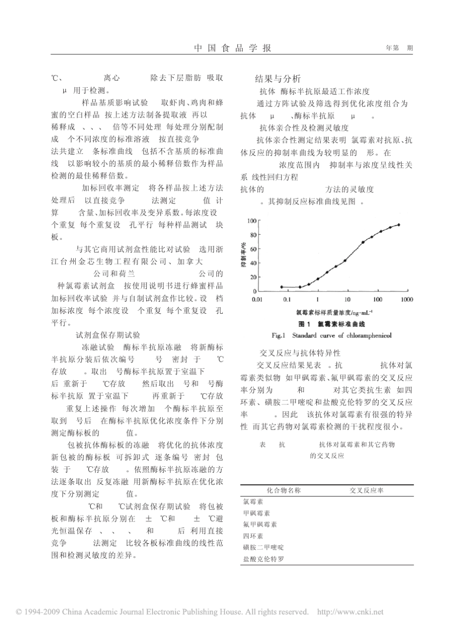 氯霉素ELISA检测试剂盒的研制及其性能测试_第3页