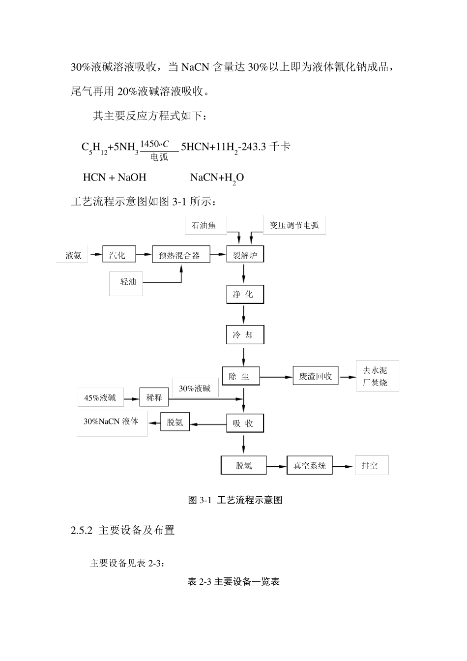 氰化钠生产工艺_第2页