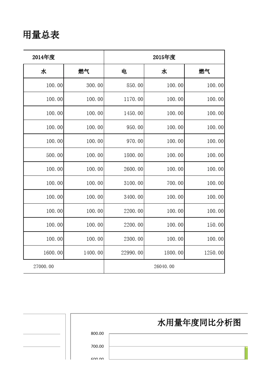 水,电,燃气能耗统计分析总表_第3页