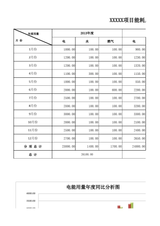 水,电,燃气能耗统计分析总表