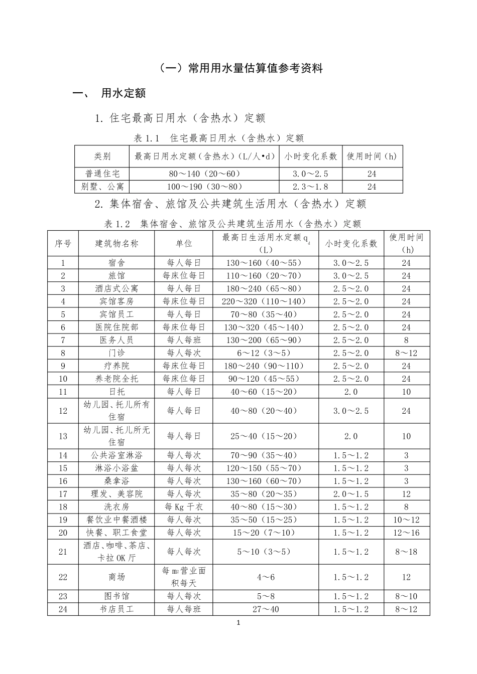 水、暖、电用量估算资料_第2页