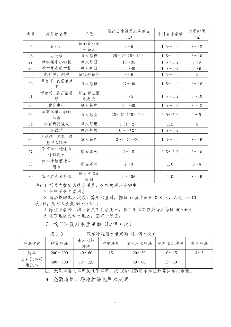 水、暖、电用量估算资料_第3页