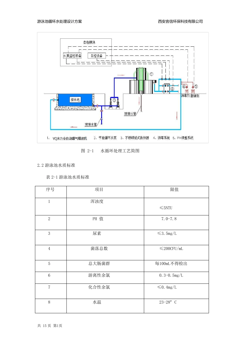 水上乐园、造浪池、儿童戏水池循环水处理系统设计方案_第2页