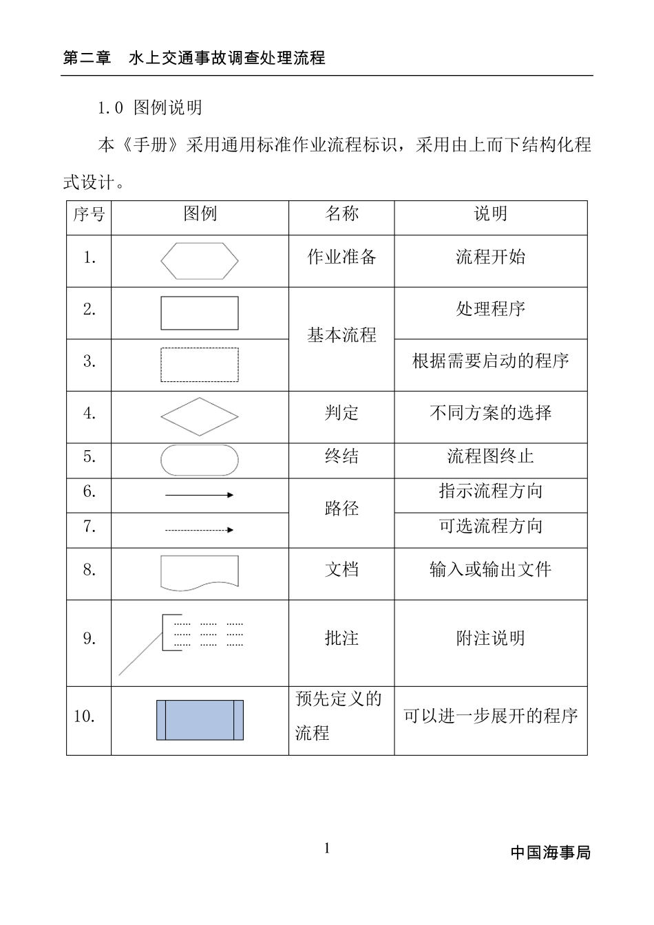 水上交通事故调查处理流程_第3页