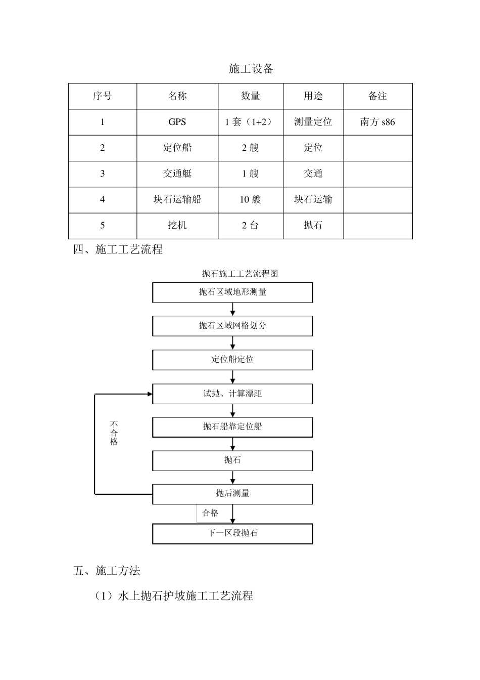 水上抛石护坡施工方案_第3页