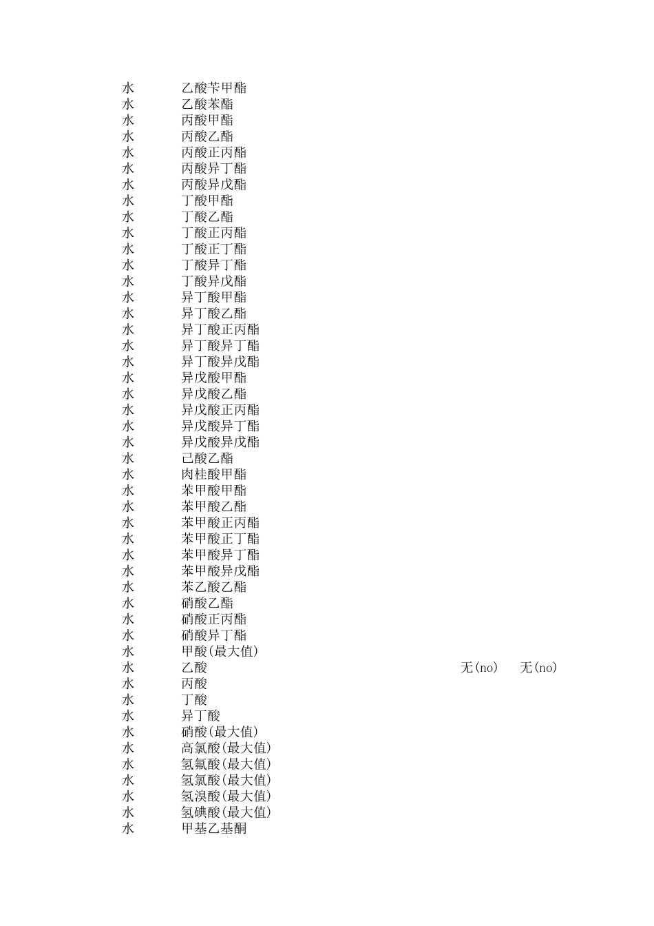 水与各种物质的共沸点_第2页