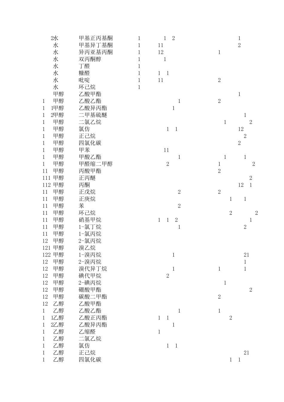 水与各种物质的共沸点_第3页