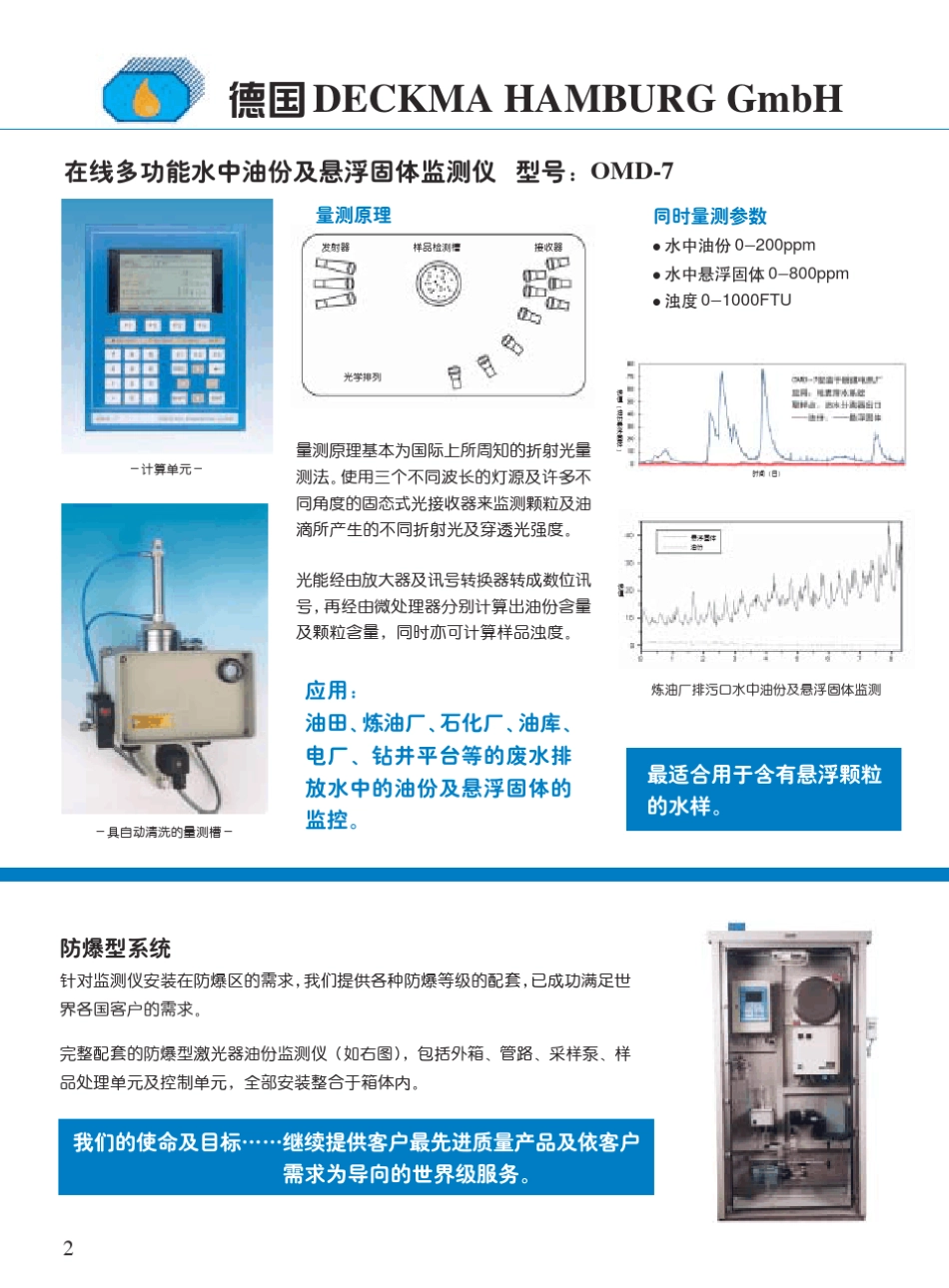 水中油检测仪_第2页