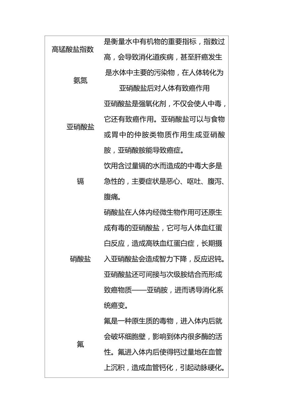 水中硫酸盐的危害_第2页