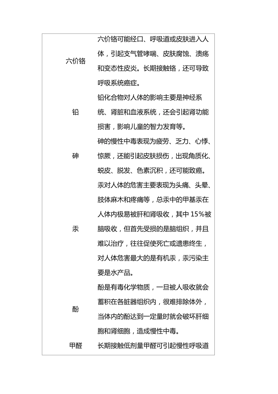 水中硫酸盐的危害_第3页