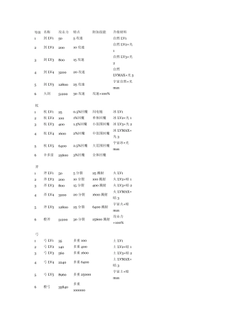 水之TD合成公式+泰坦建筑