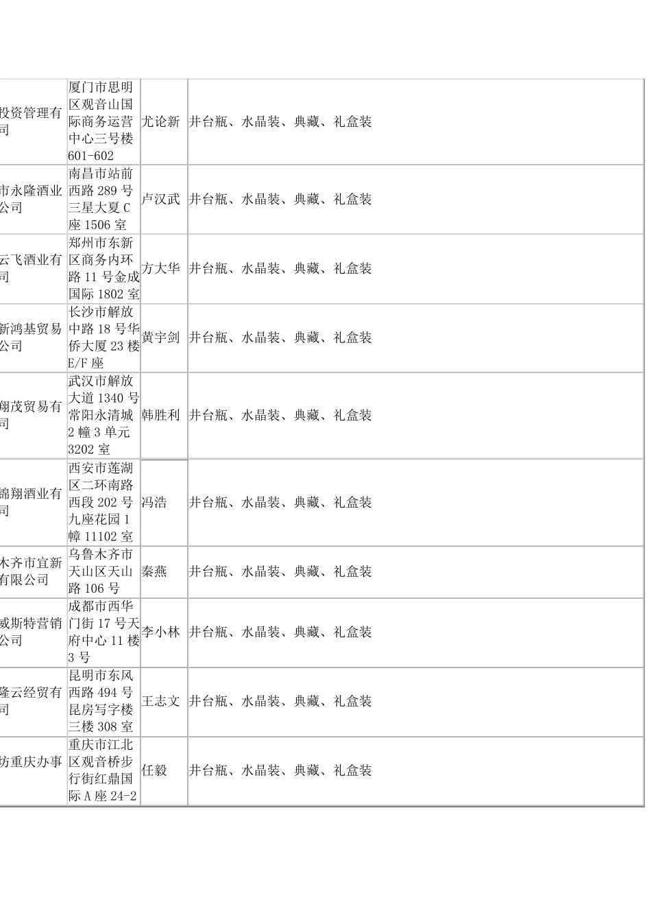 水井坊经销商信息一览表_第2页