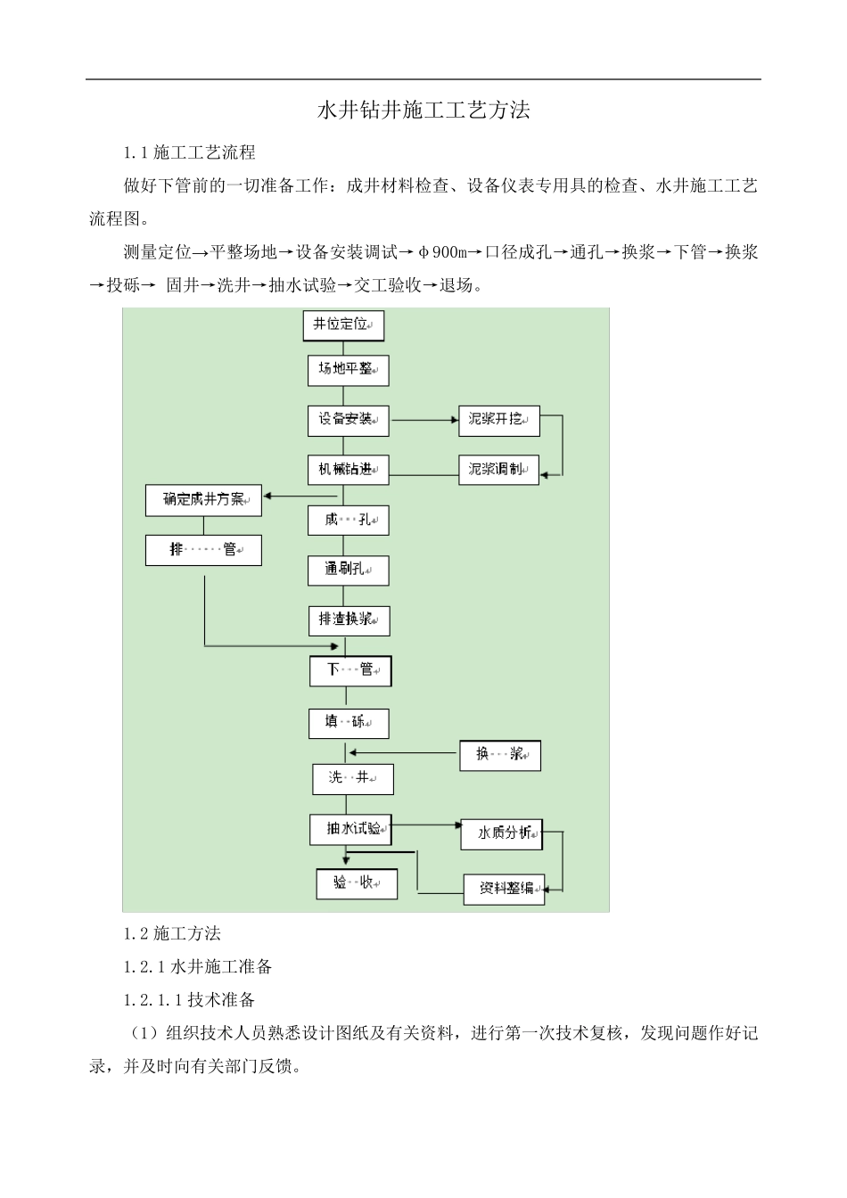 水井钻井施工工艺方法_第1页