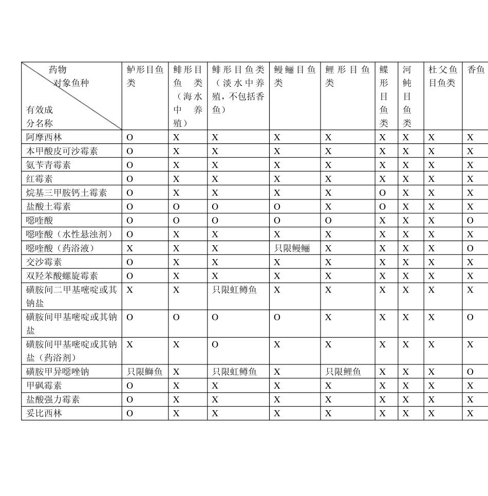 水产养殖用药指南2_第3页