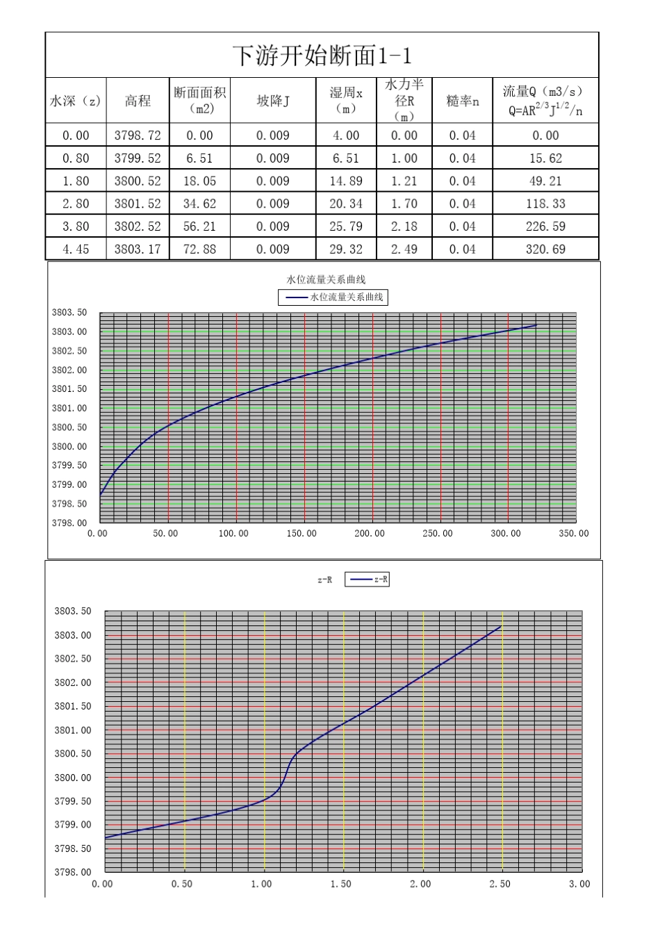 水位流量关系_第1页