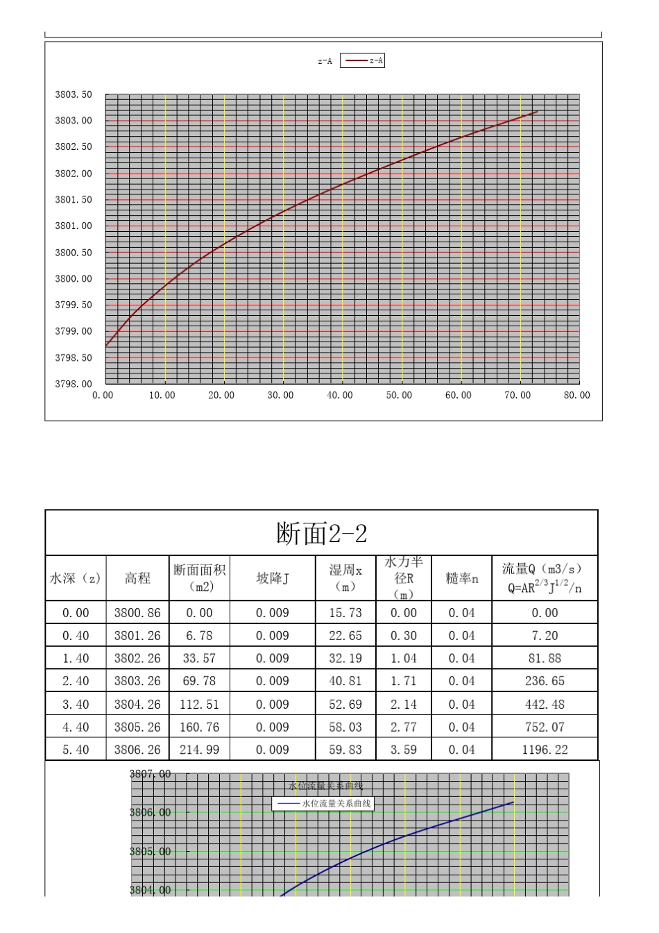 水位流量关系_第2页