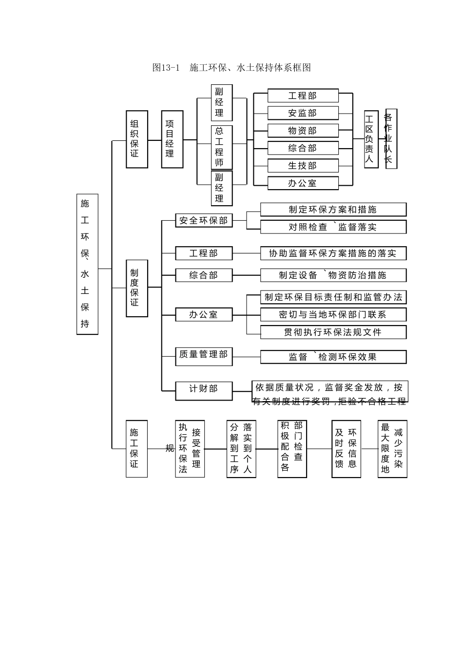 水保、环保措施_第3页