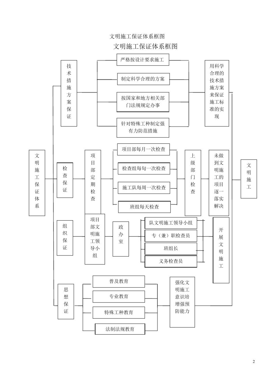水保及环保管理体系与措施_第2页