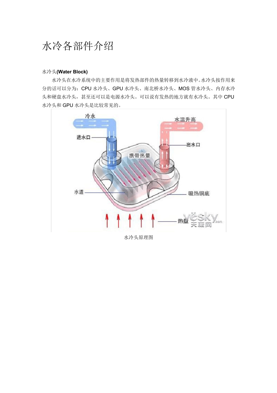 水冷各部件介绍_第1页