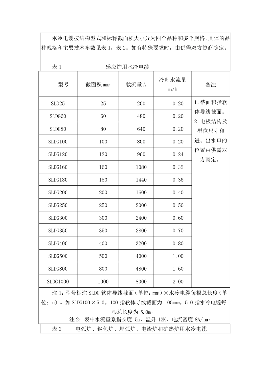 水冷电缆标准_第3页
