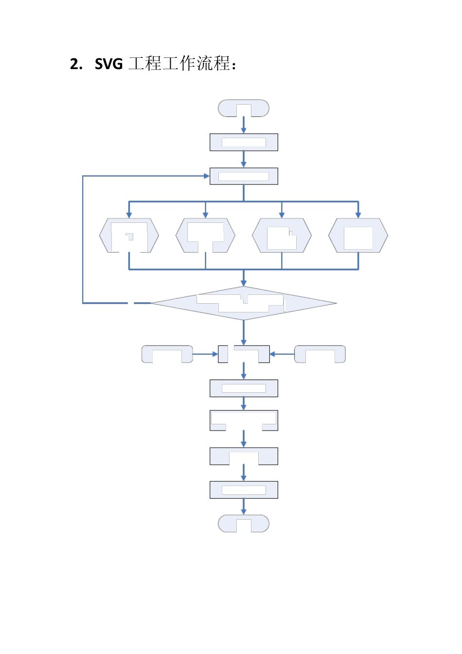 水冷高压静置无功发生装置SVG现场施工安装作业指导书_第3页